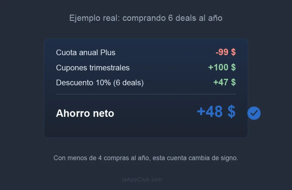 cálculo de ahorro anual con la membresía appsumo plus