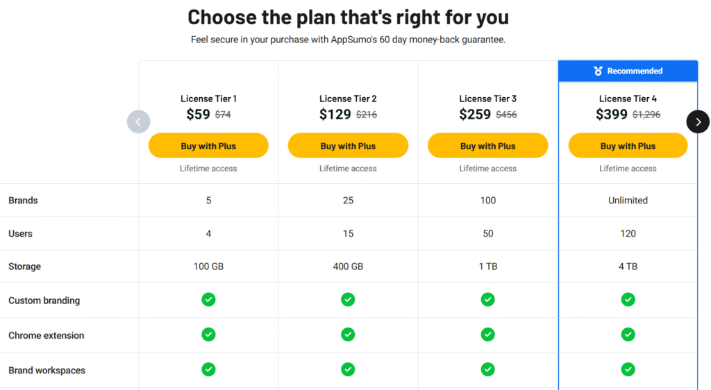 Tabla de tiers con límites de un lifetime deal en AppSumo