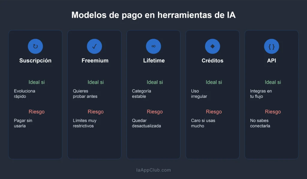 comparativa de modelos de pago para herramientas de ia