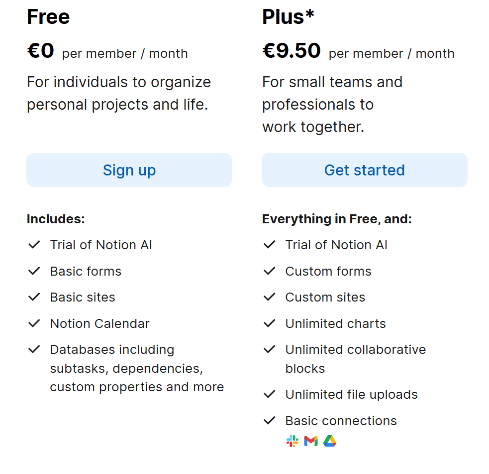 Ejemplo de plan gratuito antes de comprar una herramienta SaaS