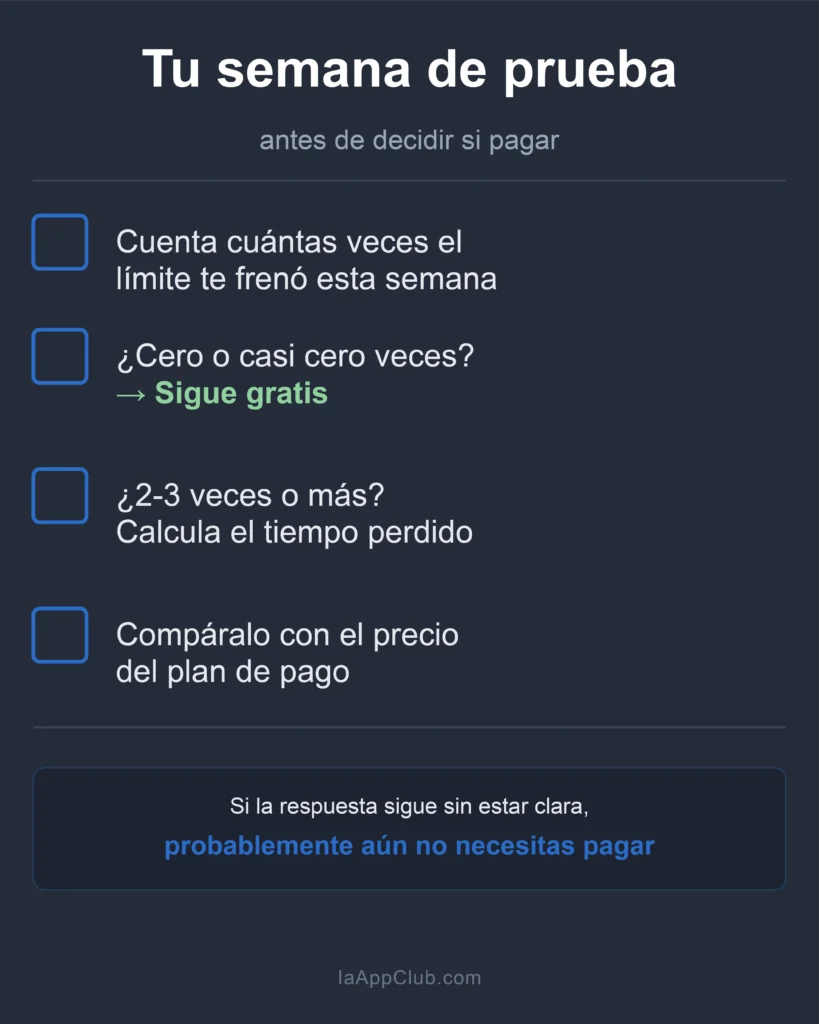 checklist para decidir si un plan gratuito de ia es suficiente