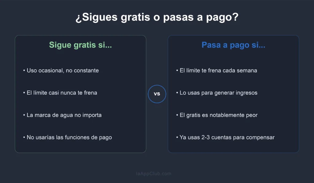 señales para saber si quedarte con el plan gratuito de ia o pagar
