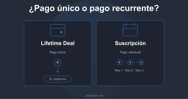 AppSumo vs suscripción mensual para elegir modelo de pago