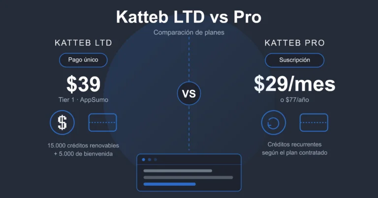Katteb LTD vs Pro: comparación de planes y precios