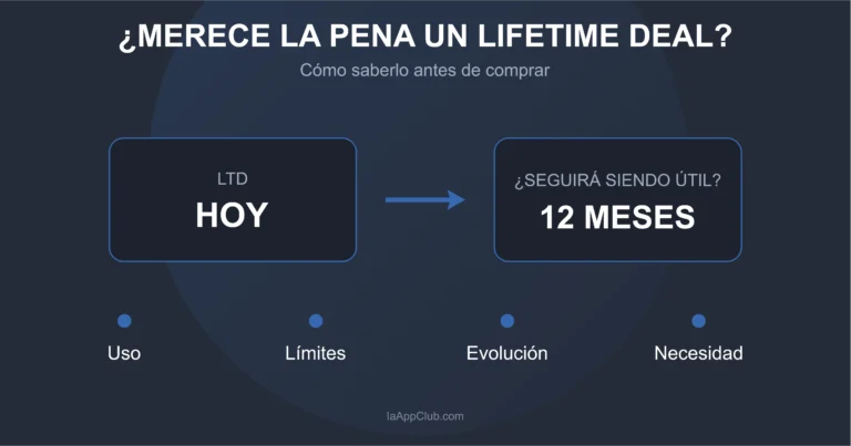 Cómo saber si un Lifetime Deal seguirá siendo útil dentro de un año