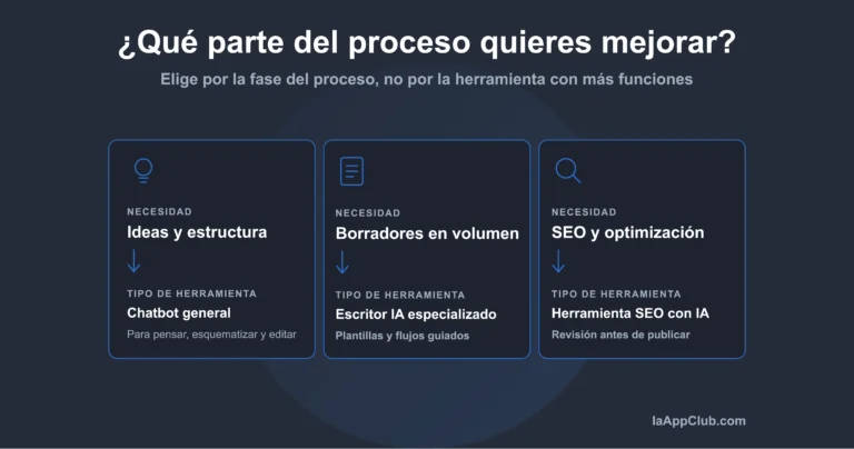 Herramientas IA para escribir contenido según diferentes objetivos