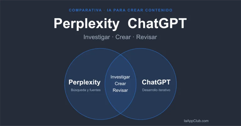 Perplexity vs ChatGPT para crear contenido