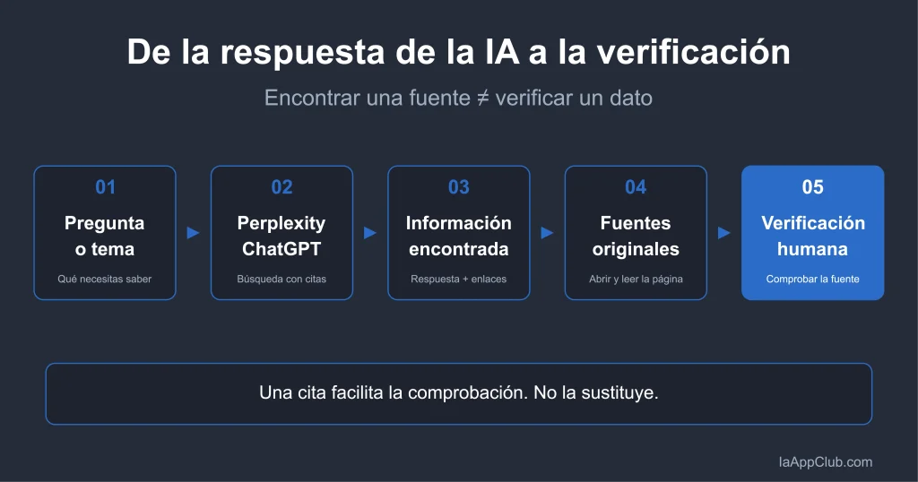 Comparación de Perplexity y ChatGPT para investigar y comprobar fuentes