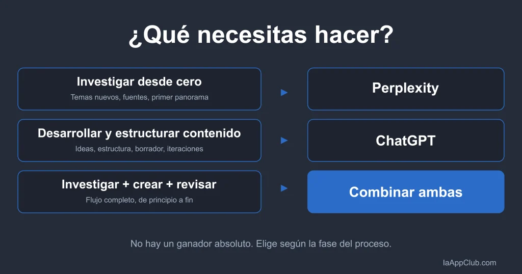 Qué herramienta elegir entre Perplexity y ChatGPT según la tarea
